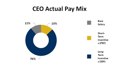 chart-8dfdfe9c0c7385bee64.jpg